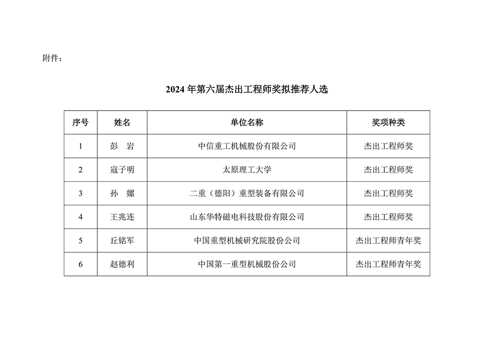 官网--重机协字（2024）第37号--2024年第六届杰出工程师奖拟推荐人选公示_页面_2.jpg