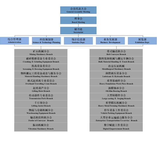 组织架构图-老版本_页面_5.jpg
