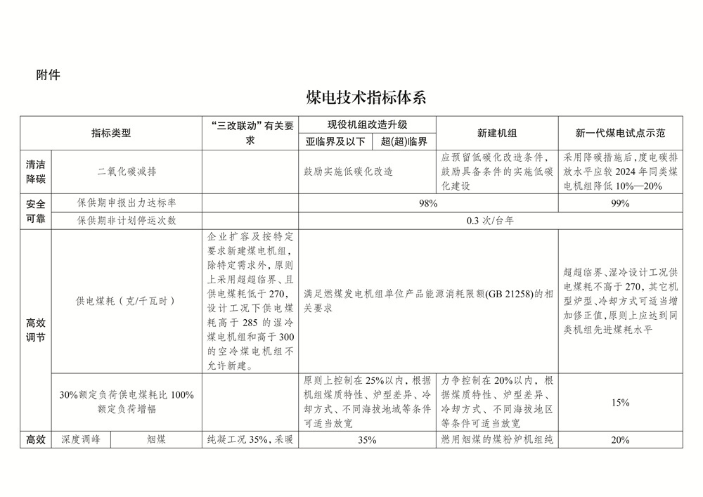 页面提取自－P020250414408263597120_页面_1.jpg