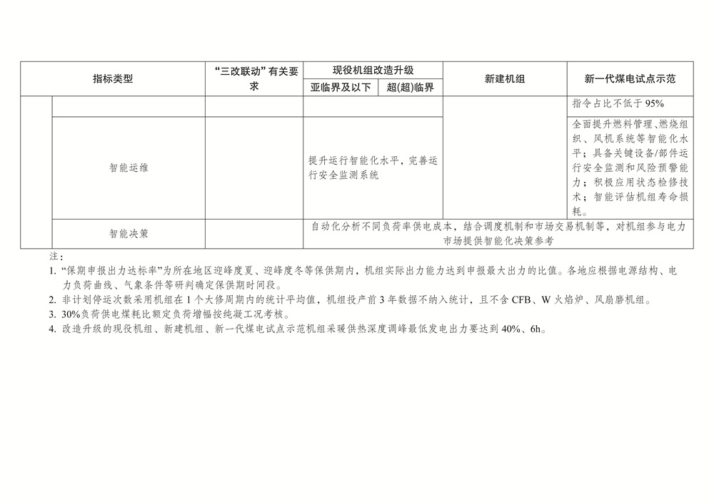 页面提取自－P020250414408263597120_页面_3.jpg