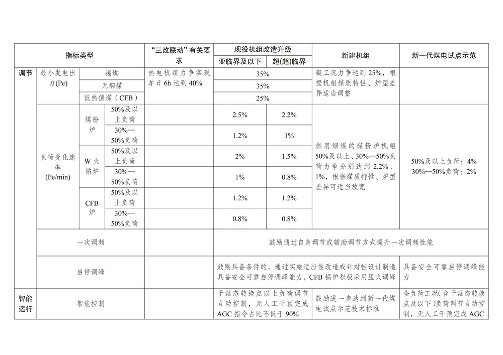 页面提取自－P020250414408263597120_页面_2.jpg